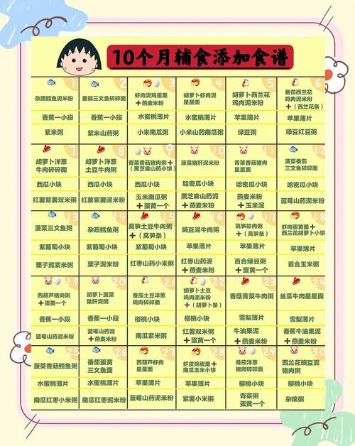 宜宾代生咨询机构:宝宝10个月辅食