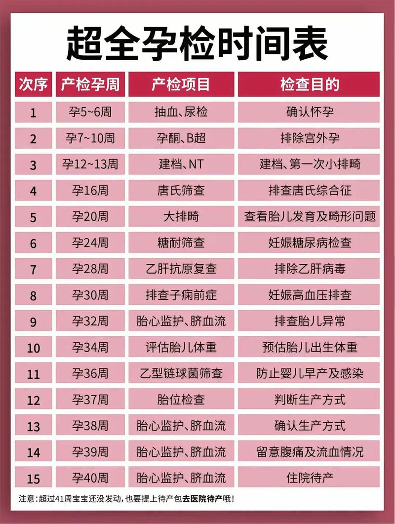宜宾代生中心:孕妇生化检查是什么